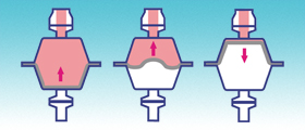 Magma Advanced Pumping Systems