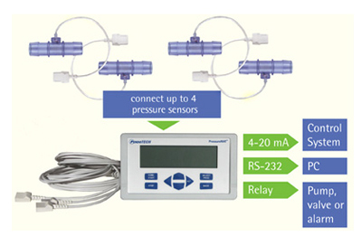 PressureMAT