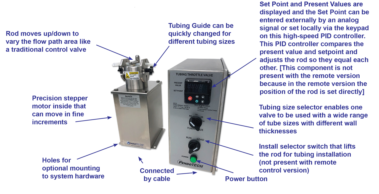 Throttle Valve